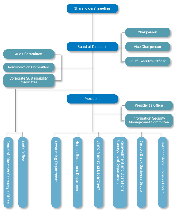 Ethical Management｜CSRC CSR