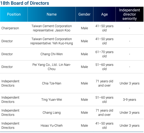 Ethical Management｜CSRC CSR