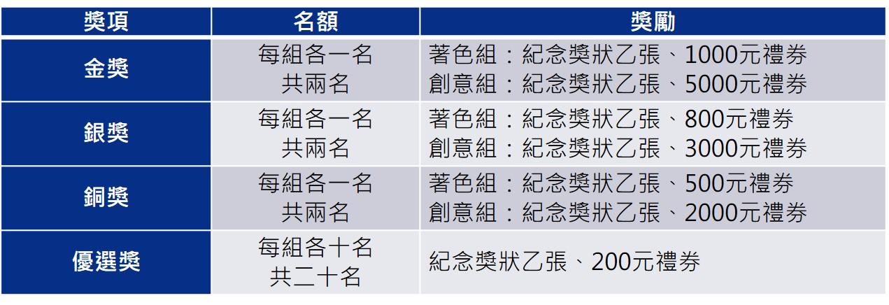 頒獎類別.jpg