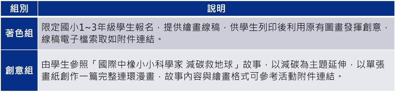參賽組別.jpg