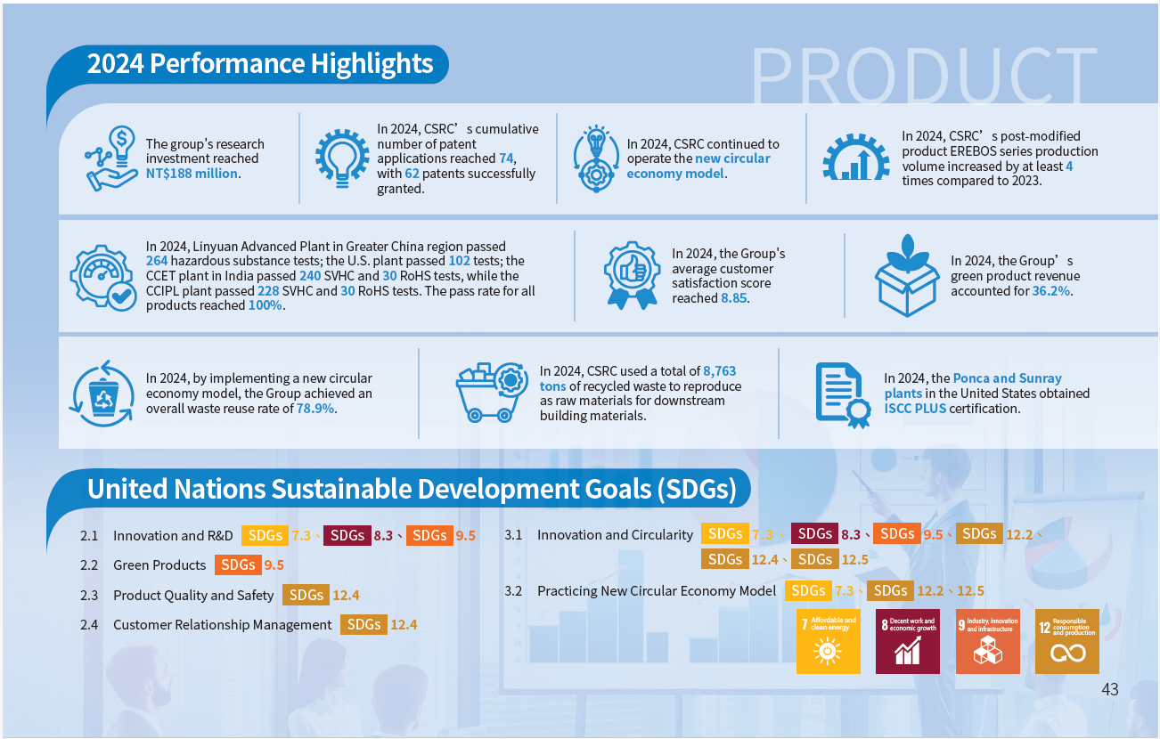 2024 Performance Highlights