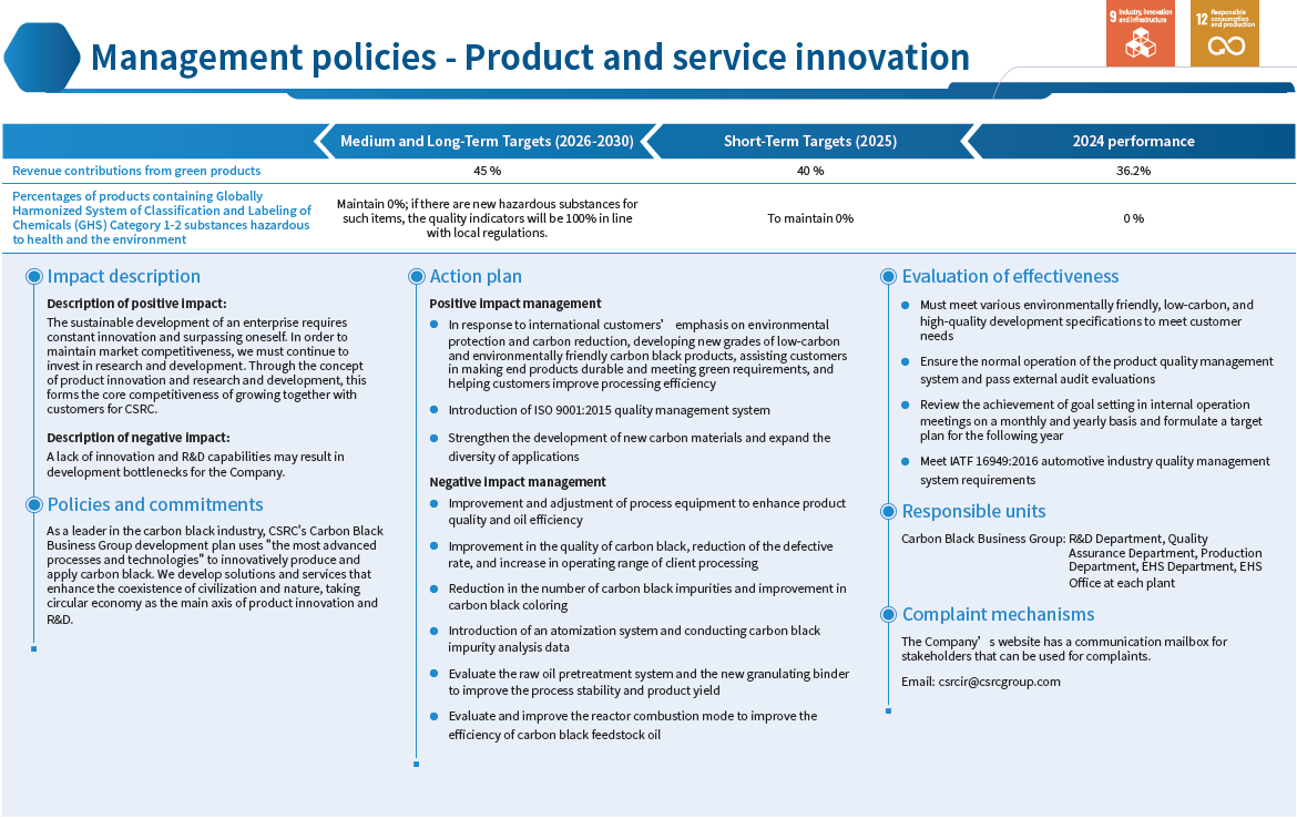 Management policies - Product and service innovation