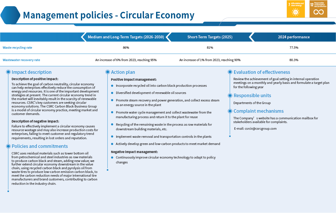Management policies - Circular Economy