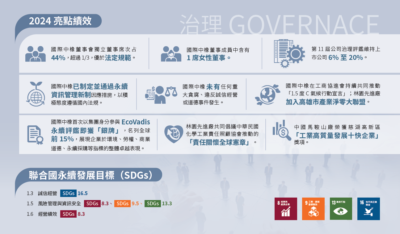 2023 年亮點績效