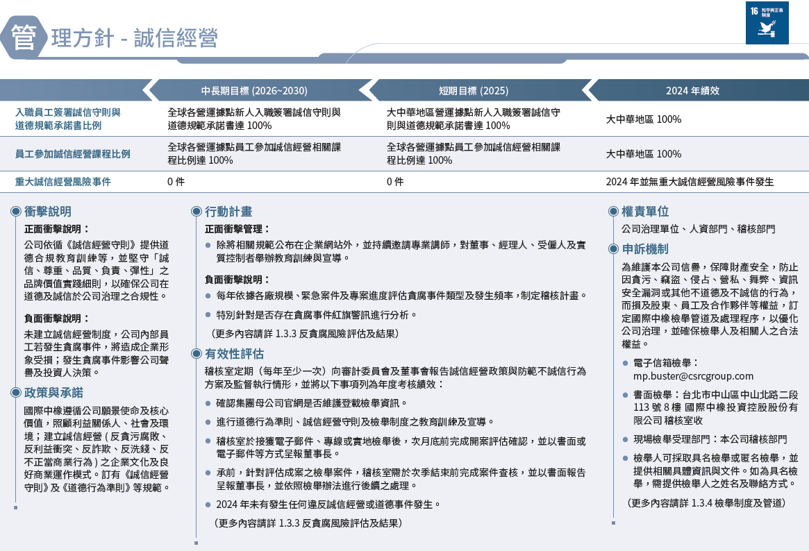 管理方針-誠信經營