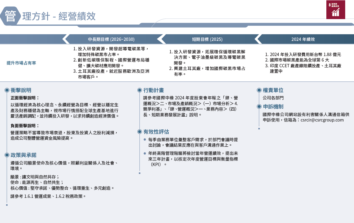管理方針-經營績效
