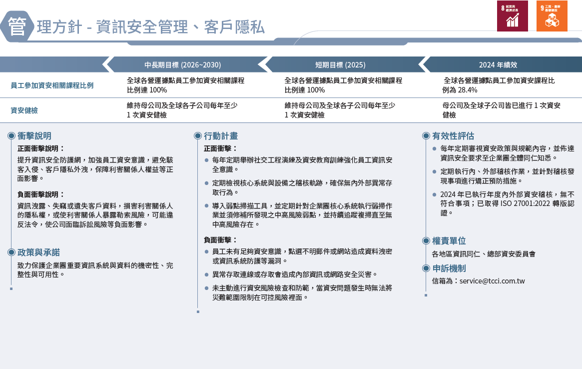 管理方針-資訊安全管理、客戶隱私