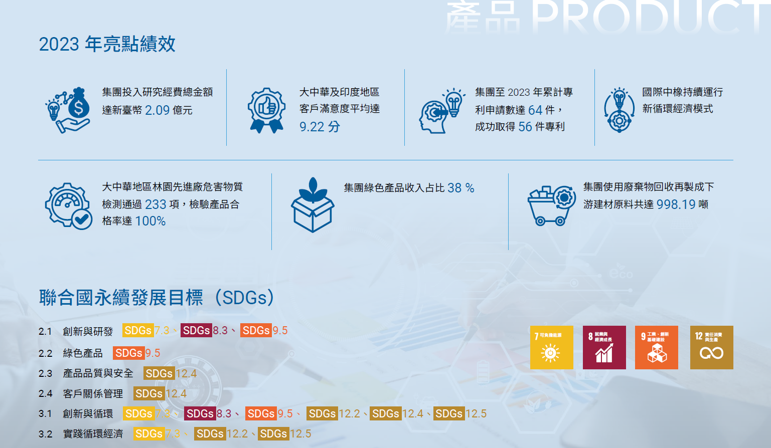 2023 年亮點績效