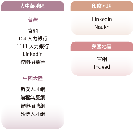 人力資源｜國際中橡永續發展